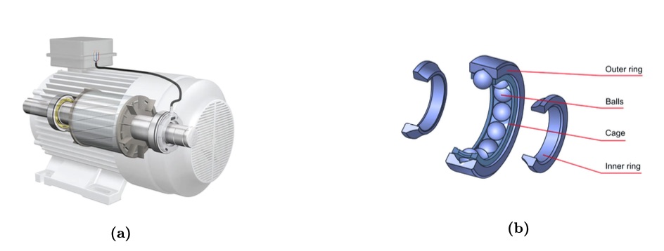 Induction Motor and Ball Bearing