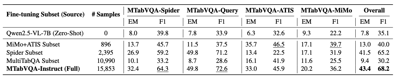 Impact of Data Scale and Source
